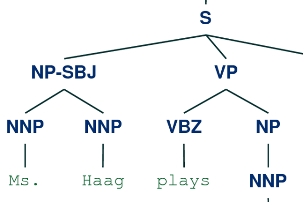 Computational tree.